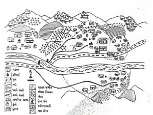 illustration of a village