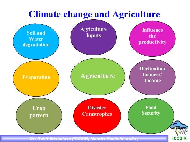 diagram showing climate change and agricultre